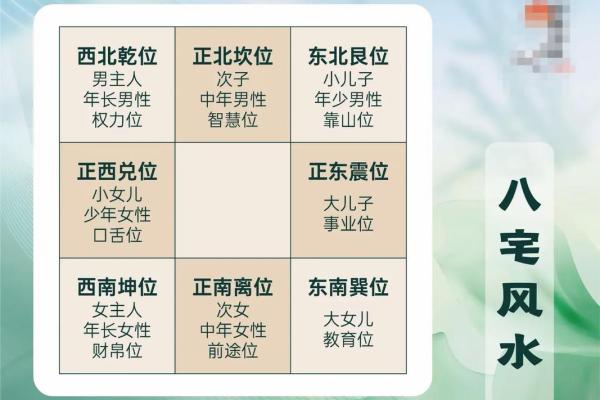 风水分析买房子好不好