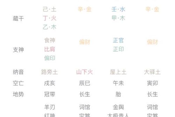 八字解析财多身弱 财多身弱为何易贫穷