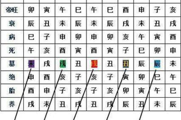 八字解析财多身弱 财多身弱为何易贫穷