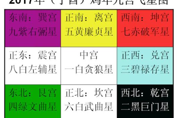 紫微斗数诸星落诸宫之:其它星(为独守时用,当与正星同宫时 紫微斗数诸星落诸宫之:其它星(为独守时用,当与正星同宫时