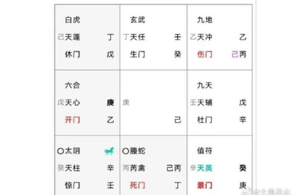 风水：奇门调整风水的一些思路