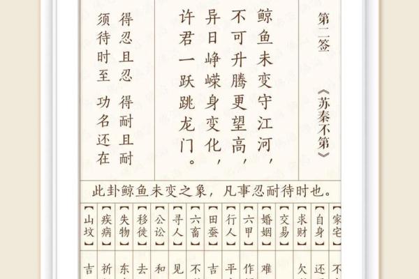 观音灵签第55签问感情