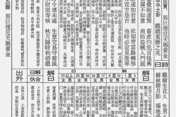 吕祖灵签第七十七签
