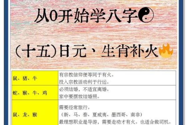 八字运限