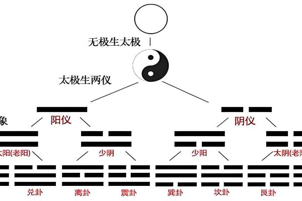 到底该不该相信算命？