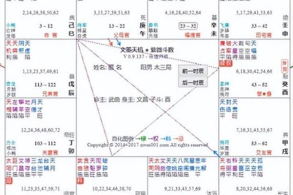 紫薇斗数紫薇在子女