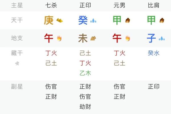 电脑算命生辰八字免费
