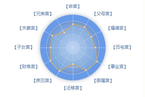 紫薇斗数三大格局