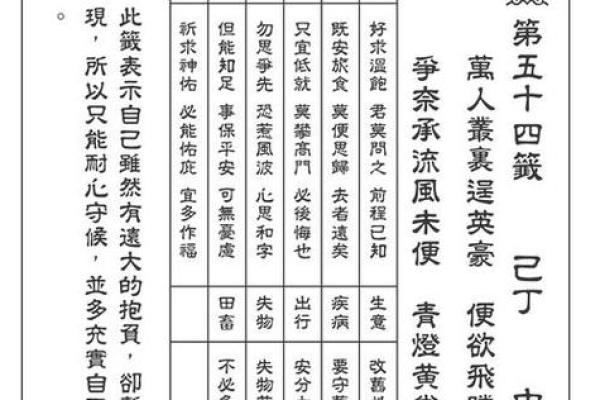 八卦灵签36签解签