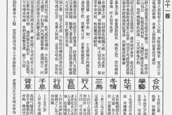 玄天上帝灵签1一49签
