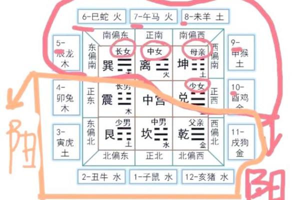 八字速成口诀