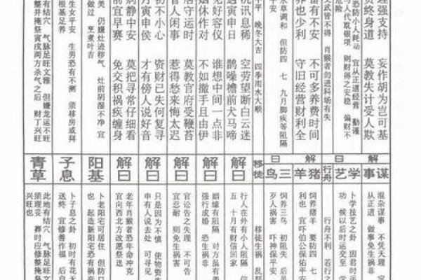 观音灵签第五十四