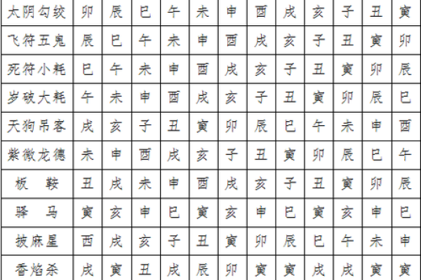 四柱八字吉凶详解查询表