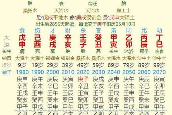 知道生辰八字