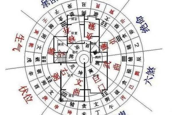 住的房子风水视频解说