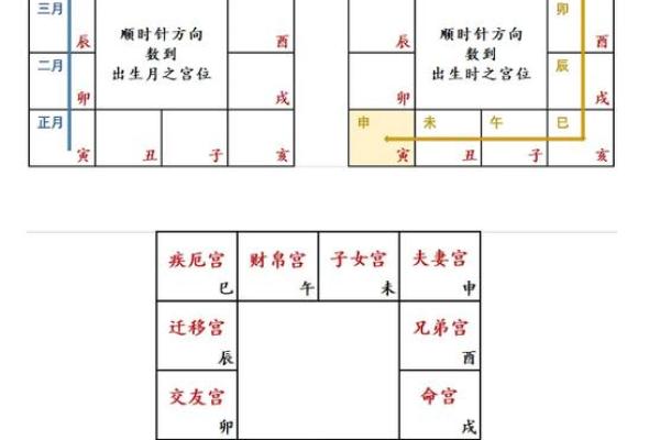紫薇斗数命宫吉