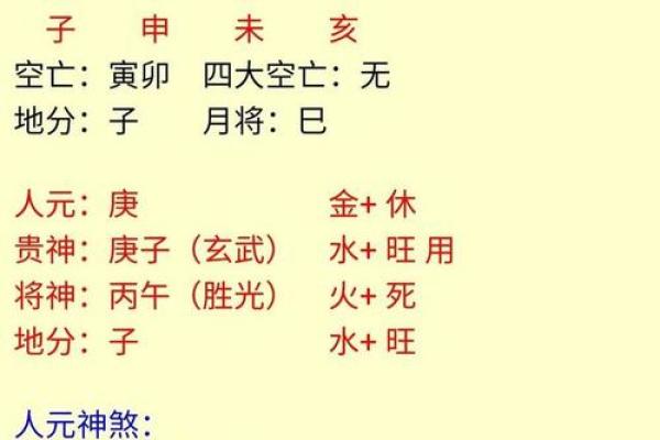 金口诀怎么排盘
