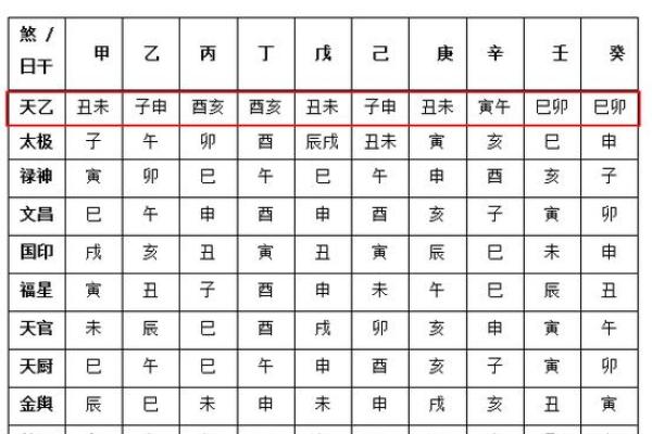 八字所有神煞解释