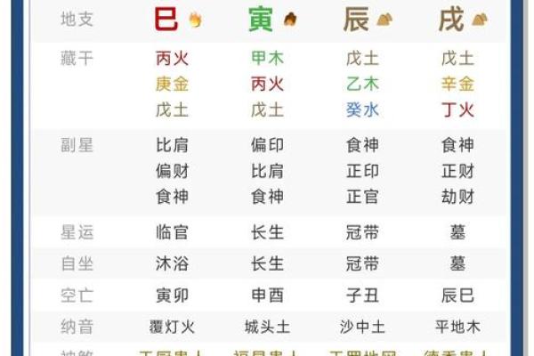 不知道生辰八字怎么算？“四柱推命”与阴阳五行。让你看个明白！
