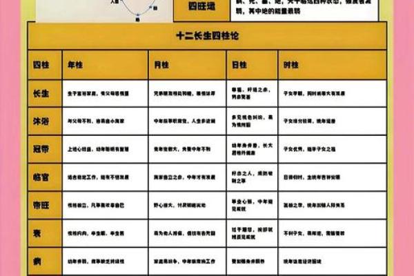 不知道生辰八字怎么算？“四柱推命”与阴阳五行。让你看个明白！