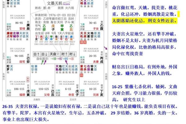 紫薇斗数赚钱