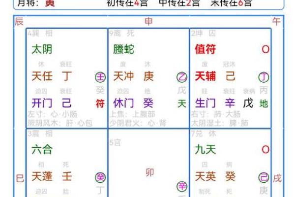 奇门遁甲结合四柱八字