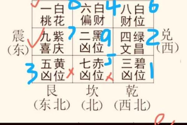 风水禁忌不注意会影响家庭发展