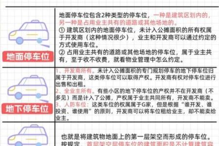 房子外面的车位有哪些风水