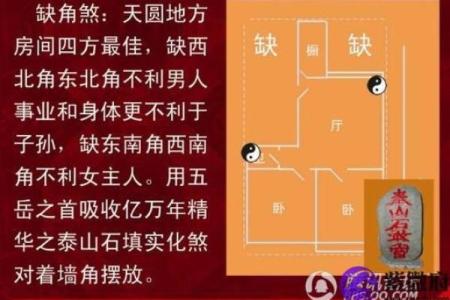 风水分析买房子好不好