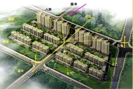 路包围房子风水好不好