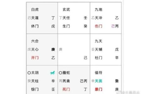 风水：奇门调整风水的一些思路