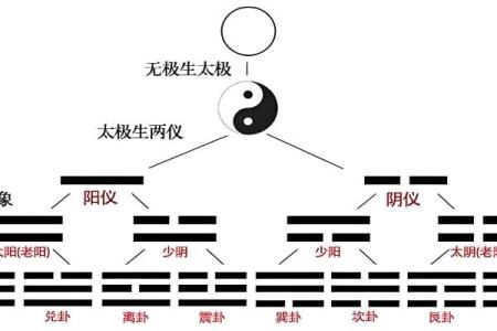 到底该不该相信算命？