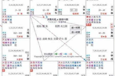 紫薇斗数紫薇在子女