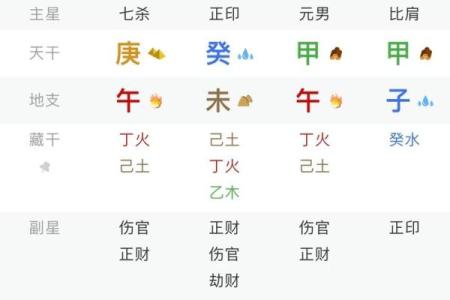 电脑算命生辰八字免费