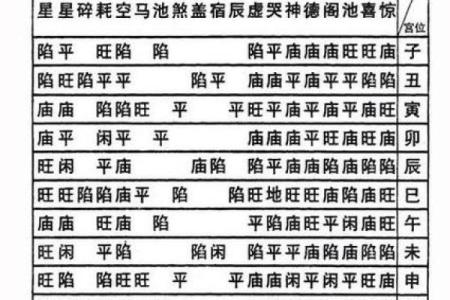 紫微斗数诸星落命宫之：三台、八座星详解