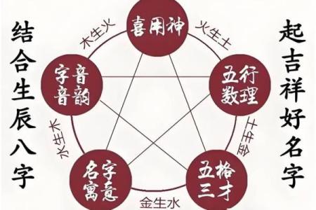 取名字测试打分算命