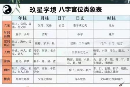 八字中十神在各柱的意义