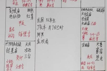 紫微斗数七杀星的部分解析