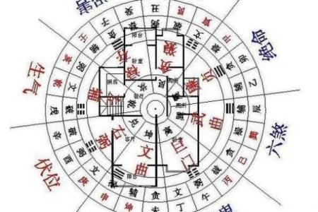 住的房子风水视频解说