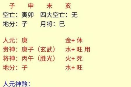 金口诀怎么排盘