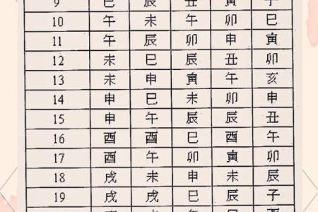 紫微斗数排盘解析,紫微十四主星七杀星