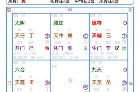奇门遁甲结合四柱八字