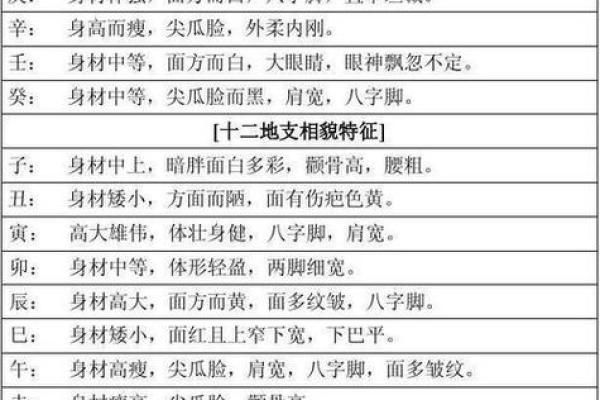 几种算命