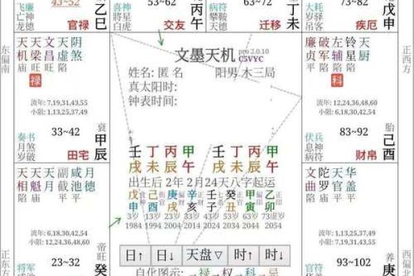 紫薇斗数小儿夭折