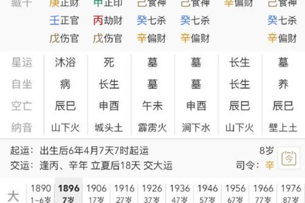 生男孩八字