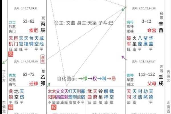 紫微斗数诸星落诸宫之:天机星子女宫详解 紫微斗数诸星落诸宫之:天机星子女宫详解