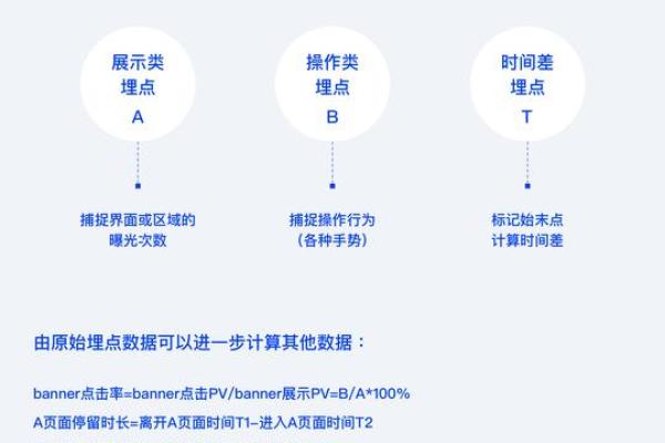 大数据测试是干嘛的,大数据测试怎么测
