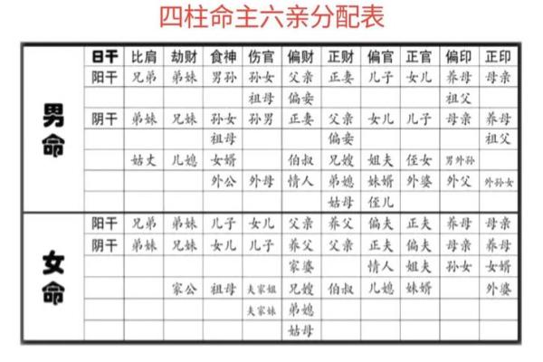 祥论八字大运与流年