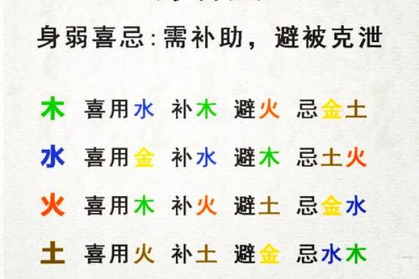 八字喜用神土