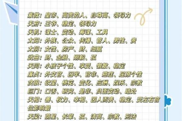 紫微斗数之诸星值限年运气推断:紫微星之限 紫微斗数之诸星值限年运气推断:紫微星之限